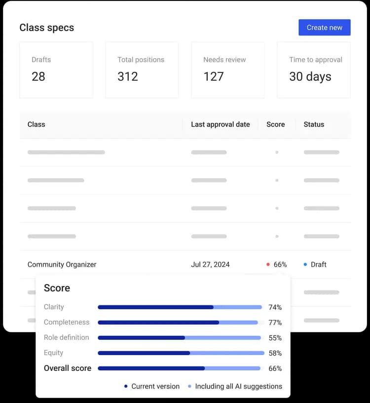 Example of the dashboard after logging in
